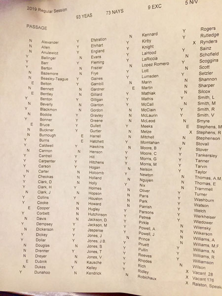 photo of votes in the Georgia House of Representatives on the heartbeat bill